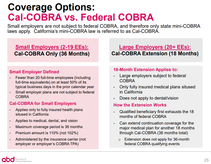 Cobra Small Employer Exception - Newfront Insurance And Financial Services